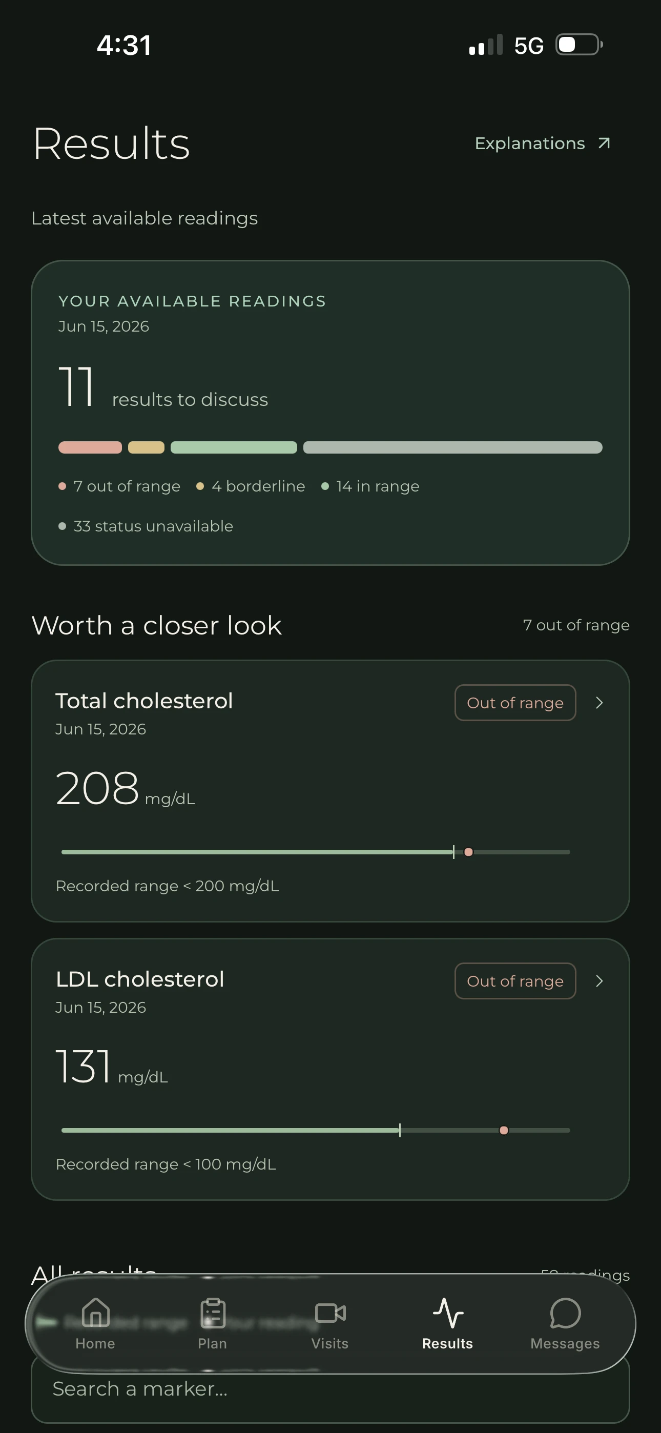 RAVE Mobile results summary showing biomarker trends and discussion priorities