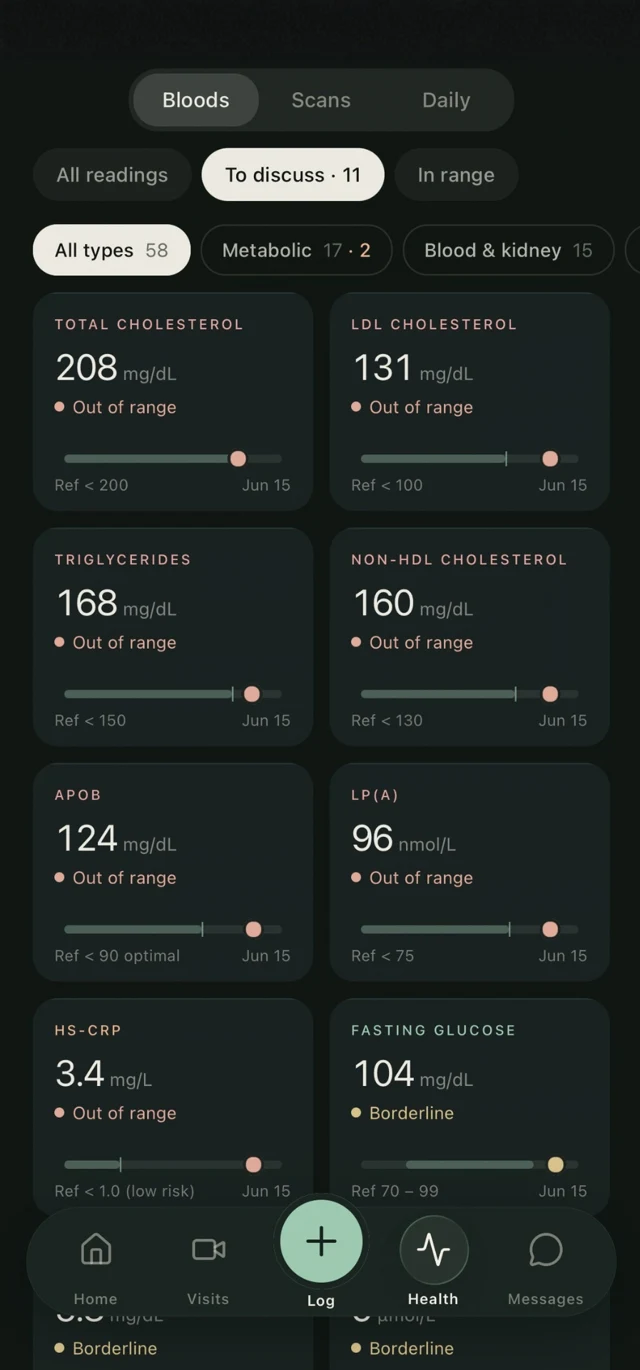 RAVE Mobile Wellness tracking