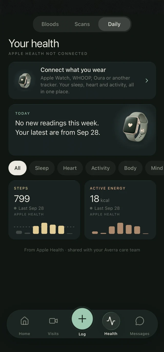RAVE Mobile Health history