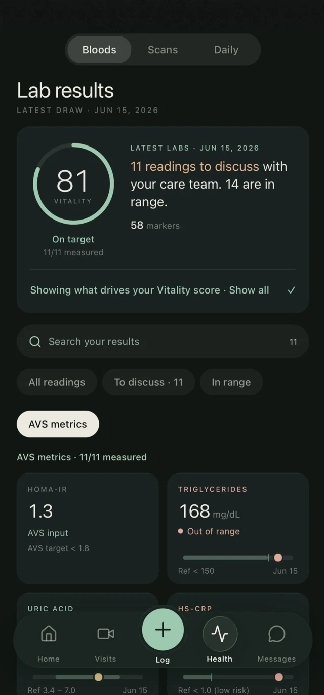 RAVE Mobile Lab results